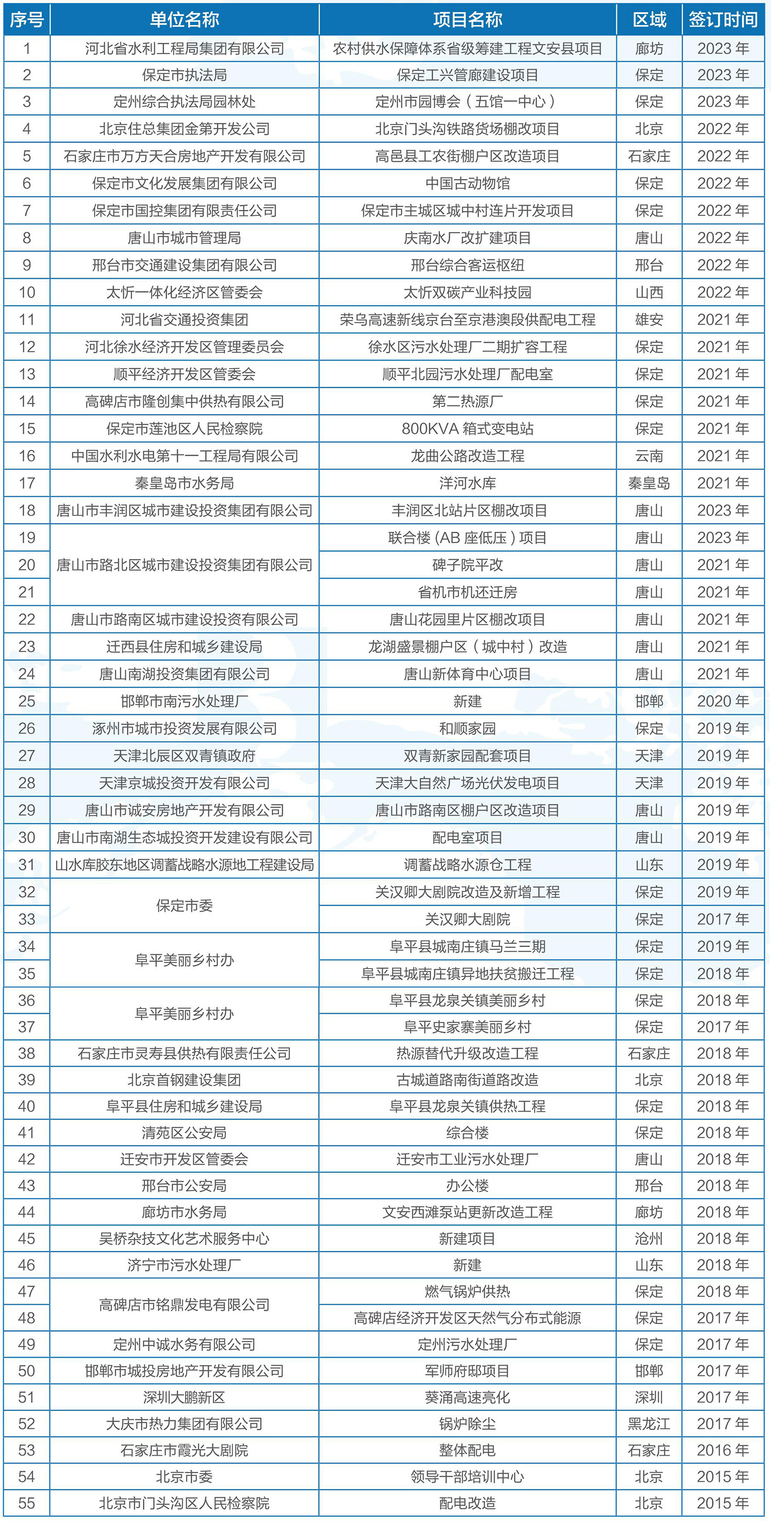 市政公建1.jpg